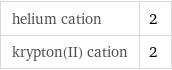 helium cation | 2 krypton(II) cation | 2