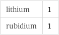 lithium | 1 rubidium | 1