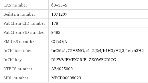 CAS number | 60-35-5 Beilstein number | 1071207 PubChem CID number | 178 PubChem SID number | 8483 SMILES identifier | CC(=O)N InChI identifier | InChI=1/C2H5NO/c1-2(3)4/h1H3, (H2, 3, 4)/f/h3H2 InChI key | DLFVBJFMPXGRIB-ZZOWFUDICC RTECS number | AB4025000 MDL number | MFCD00008023