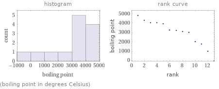   (boiling point in degrees Celsius)