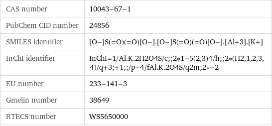 CAS number | 10043-67-1 PubChem CID number | 24856 SMILES identifier | [O-]S(=O)(=O)[O-].[O-]S(=O)(=O)[O-].[Al+3].[K+] InChI identifier | InChI=1/Al.K.2H2O4S/c;;2*1-5(2, 3)4/h;;2*(H2, 1, 2, 3, 4)/q+3;+1;;/p-4/fAl.K.2O4S/q2m;2*-2 EU number | 233-141-3 Gmelin number | 38649 RTECS number | WS5650000