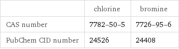  | chlorine | bromine CAS number | 7782-50-5 | 7726-95-6 PubChem CID number | 24526 | 24408