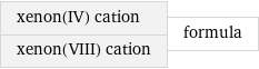 xenon(IV) cation xenon(VIII) cation | formula