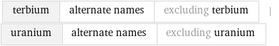 terbium | alternate names | excluding terbium | uranium | alternate names | excluding uranium