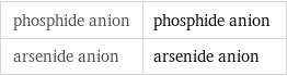 phosphide anion | phosphide anion arsenide anion | arsenide anion