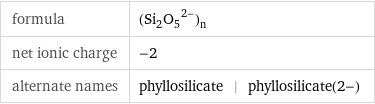 formula | (Si_2O_5^(2-))_n net ionic charge | -2 alternate names | phyllosilicate | phyllosilicate(2-)