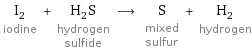 I_2 iodine + H_2S hydrogen sulfide ⟶ S mixed sulfur + H_2 hydrogen