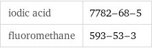 iodic acid | 7782-68-5 fluoromethane | 593-53-3