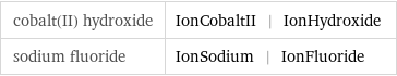 cobalt(II) hydroxide | IonCobaltII | IonHydroxide sodium fluoride | IonSodium | IonFluoride