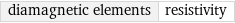 diamagnetic elements | resistivity