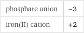 phosphate anion | -3 iron(II) cation | +2