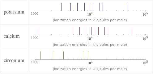 Reactivity