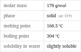 molar mass | 178 g/mol phase | solid (at STP) melting point | 168.5 °C boiling point | 304 °C solubility in water | slightly soluble