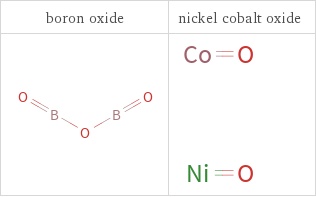 Structure diagrams