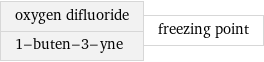 oxygen difluoride 1-buten-3-yne | freezing point