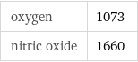 oxygen | 1073 nitric oxide | 1660