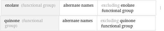 enolate (functional group) | alternate names | excluding enolate functional group | quinone (functional group) | alternate names | excluding quinone functional group