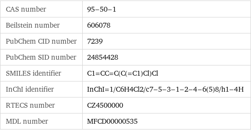 CAS number | 95-50-1 Beilstein number | 606078 PubChem CID number | 7239 PubChem SID number | 24854428 SMILES identifier | C1=CC=C(C(=C1)Cl)Cl InChI identifier | InChI=1/C6H4Cl2/c7-5-3-1-2-4-6(5)8/h1-4H RTECS number | CZ4500000 MDL number | MFCD00000535