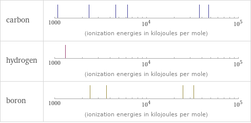 Reactivity