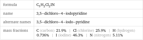 formula | C_5H_2Cl_2IN name | 3, 5-dichloro-4-iodopyridine alternate names | 3, 5-dichloro-4-iodo-pyridine mass fractions | C (carbon) 21.9% | Cl (chlorine) 25.9% | H (hydrogen) 0.736% | I (iodine) 46.3% | N (nitrogen) 5.11%