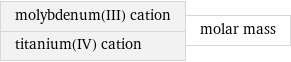 molybdenum(III) cation titanium(IV) cation | molar mass