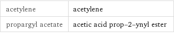 acetylene | acetylene propargyl acetate | acetic acid prop-2-ynyl ester