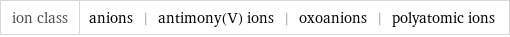 ion class | anions | antimony(V) ions | oxoanions | polyatomic ions