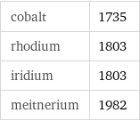 cobalt | 1735 rhodium | 1803 iridium | 1803 meitnerium | 1982