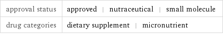 approval status | approved | nutraceutical | small molecule drug categories | dietary supplement | micronutrient
