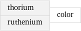 thorium ruthenium | color