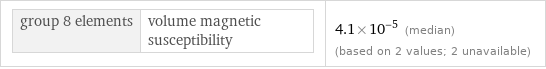 group 8 elements | volume magnetic susceptibility | 4.1×10^-5 (median) (based on 2 values; 2 unavailable)
