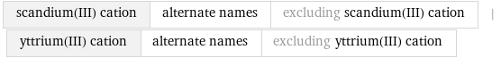 scandium(III) cation | alternate names | excluding scandium(III) cation | yttrium(III) cation | alternate names | excluding yttrium(III) cation