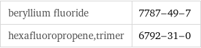 beryllium fluoride | 7787-49-7 hexafluoropropene, trimer | 6792-31-0