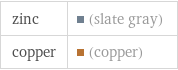 zinc | (slate gray) copper | (copper)