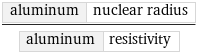 aluminum | nuclear radius/aluminum | resistivity