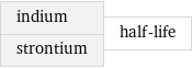 indium strontium | half-life