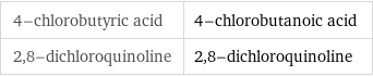 4-chlorobutyric acid | 4-chlorobutanoic acid 2, 8-dichloroquinoline | 2, 8-dichloroquinoline