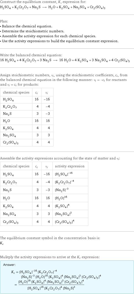 Construct the equilibrium constant, K, expression for: H_2SO_4 + K_2Cr_2O_7 + Na_2S ⟶ H_2O + K_2SO_4 + Na_2SO_4 + Cr_2(SO_4)_3 Plan: • Balance the chemical equation. • Determine the stoichiometric numbers. • Assemble the activity expression for each chemical species. • Use the activity expressions to build the equilibrium constant expression. Write the balanced chemical equation: 16 H_2SO_4 + 4 K_2Cr_2O_7 + 3 Na_2S ⟶ 16 H_2O + 4 K_2SO_4 + 3 Na_2SO_4 + 4 Cr_2(SO_4)_3 Assign stoichiometric numbers, ν_i, using the stoichiometric coefficients, c_i, from the balanced chemical equation in the following manner: ν_i = -c_i for reactants and ν_i = c_i for products: chemical species | c_i | ν_i H_2SO_4 | 16 | -16 K_2Cr_2O_7 | 4 | -4 Na_2S | 3 | -3 H_2O | 16 | 16 K_2SO_4 | 4 | 4 Na_2SO_4 | 3 | 3 Cr_2(SO_4)_3 | 4 | 4 Assemble the activity expressions accounting for the state of matter and ν_i: chemical species | c_i | ν_i | activity expression H_2SO_4 | 16 | -16 | ([H2SO4])^(-16) K_2Cr_2O_7 | 4 | -4 | ([K2Cr2O7])^(-4) Na_2S | 3 | -3 | ([Na2S])^(-3) H_2O | 16 | 16 | ([H2O])^16 K_2SO_4 | 4 | 4 | ([K2SO4])^4 Na_2SO_4 | 3 | 3 | ([Na2SO4])^3 Cr_2(SO_4)_3 | 4 | 4 | ([Cr2(SO4)3])^4 The equilibrium constant symbol in the concentration basis is: K_c Mulitply the activity expressions to arrive at the K_c expression: Answer: |   | K_c = ([H2SO4])^(-16) ([K2Cr2O7])^(-4) ([Na2S])^(-3) ([H2O])^16 ([K2SO4])^4 ([Na2SO4])^3 ([Cr2(SO4)3])^4 = (([H2O])^16 ([K2SO4])^4 ([Na2SO4])^3 ([Cr2(SO4)3])^4)/(([H2SO4])^16 ([K2Cr2O7])^4 ([Na2S])^3)