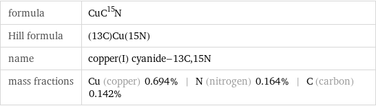 formula | CuC^15N Hill formula | (13C)Cu(15N) name | copper(I) cyanide-13C, 15N mass fractions | Cu (copper) 0.694% | N (nitrogen) 0.164% | C (carbon) 0.142%