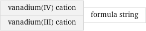 vanadium(IV) cation vanadium(III) cation | formula string