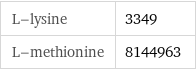 L-lysine | 3349 L-methionine | 8144963