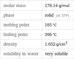 molar mass | 178.14 g/mol phase | solid (at STP) melting point | 185 °C boiling point | 396 °C density | 1.652 g/cm^3 solubility in water | very soluble