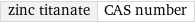 zinc titanate | CAS number