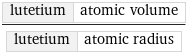 lutetium | atomic volume/lutetium | atomic radius