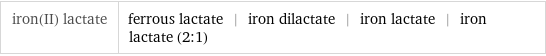 iron(II) lactate | ferrous lactate | iron dilactate | iron lactate | iron lactate (2:1)