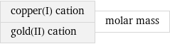 copper(I) cation gold(II) cation | molar mass