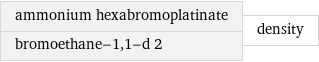 ammonium hexabromoplatinate bromoethane-1, 1-d 2 | density