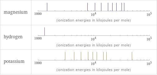 Reactivity