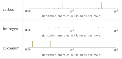 Reactivity