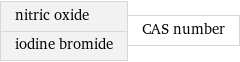 nitric oxide iodine bromide | CAS number